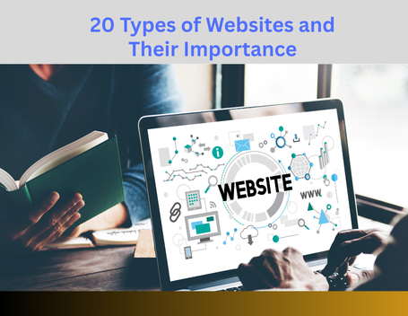 Types of Websites