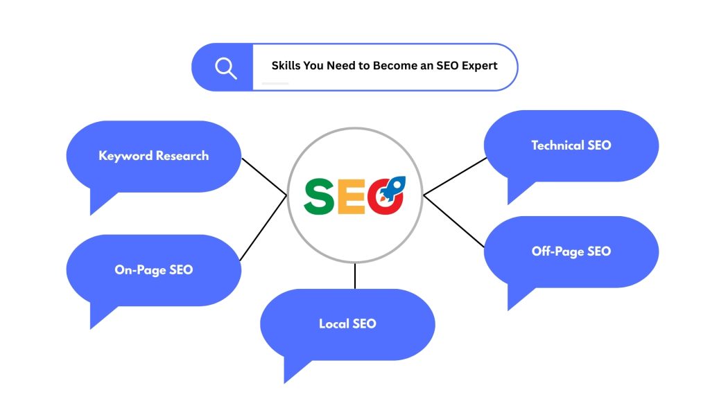 Skills-You-Need-to-Become-an-SEO-Expert